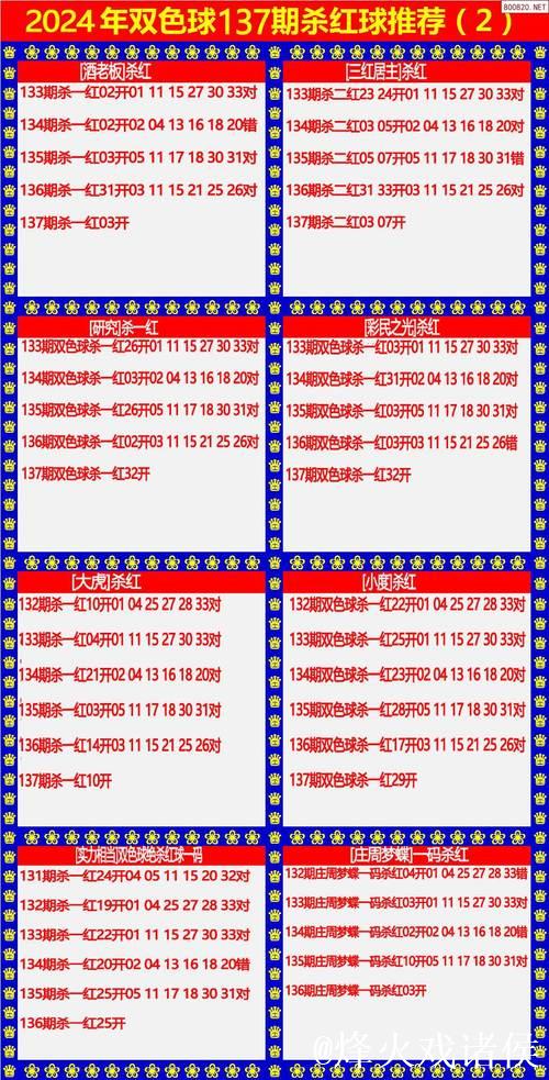 007期袁军师双色球预测:红球杀号建议 007期袁军师双色球预测:红球杀号建议