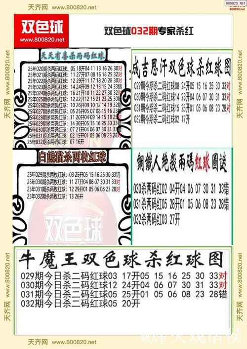 007期袁军师双色球预测:红球杀号建议 007期袁军师双色球预测:红球杀号建议