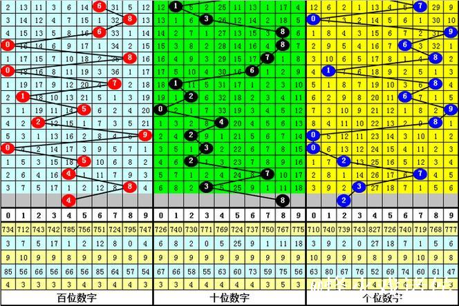 015期赢四海排列三预测：独胆推荐号码
