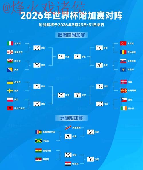 2026世界杯比分高清官方